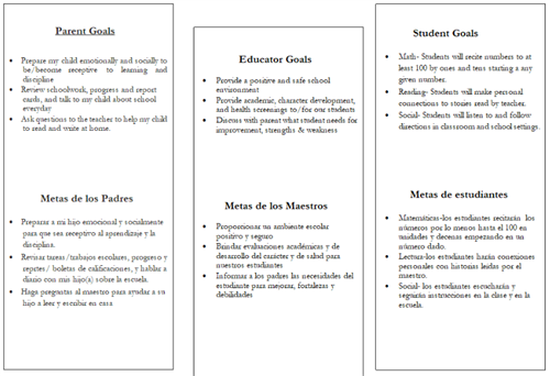 2023-2024 School-Parent Compact Eng/Span